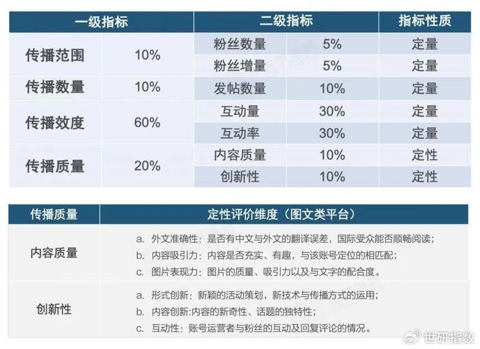 澳門2025年開獎號碼查詢表最新版,印尼擬為社交媒體設(shè)定年齡限制