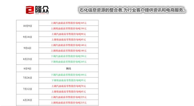 管家婆今期彩圖今天正版302期,今晚加滿一箱油將多花13.5元左右