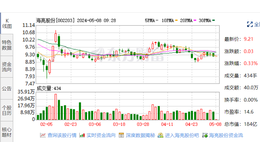 新澳門(mén)碼開(kāi)獎(jiǎng)歷史走勢(shì)圖,海亮股份簽署協(xié)議 加強(qiáng)銅箔業(yè)務(wù)布局