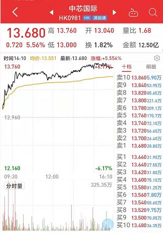 2025年澳門天天開好彩大全最新版本下載,量子芯片 暴漲還是坍塌？