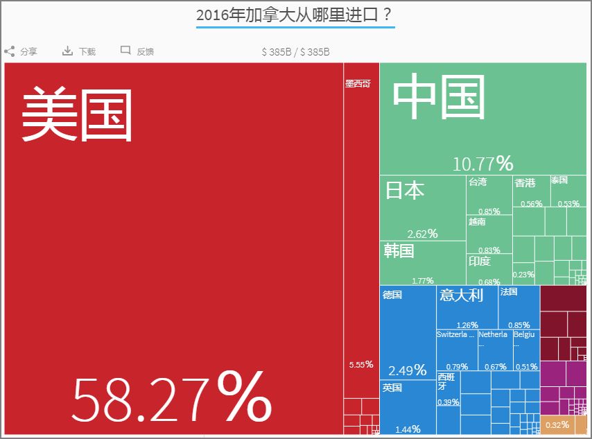 澳門碼開獎結(jié)果記錄2025年,加拿大掀起“不買美國貨”運動