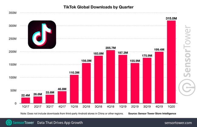 澳門六開獎號碼,TikTok：白宮無保證 平臺只能關(guān)