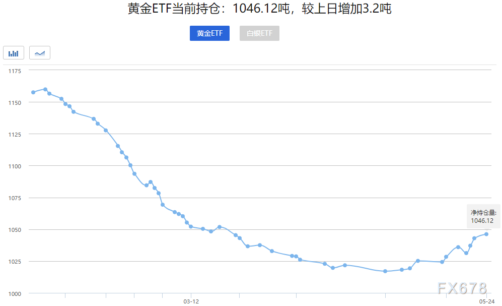 澳門(mén)每天一期開(kāi)獎(jiǎng)結(jié),黃金大漲已突破830