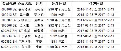 東方心經(jīng)免費公開資料