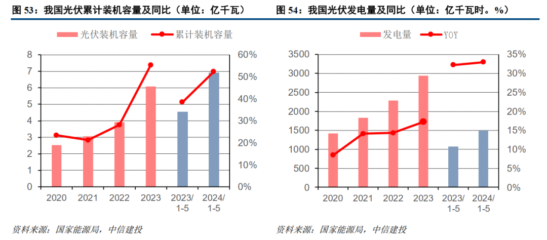 澳門狀元紅正版,2024年天然氣消費量4260.5億立方米