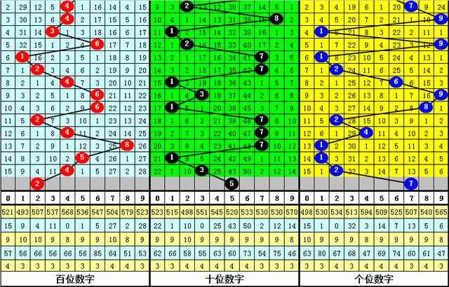 白小姐三肖三碼必開一碼開獎,冬天偏暖是否會成常態(tài)