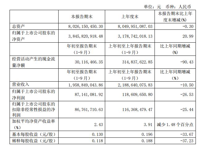 澳門碼今晚開獎(jiǎng)免費(fèi)查結(jié)果49圖庫,這份“成績單”成色十足