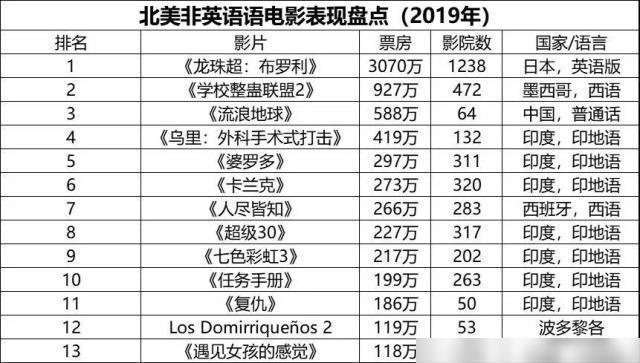 新澳門內(nèi)部正版資料大全,哪吒2預測總票房超70億