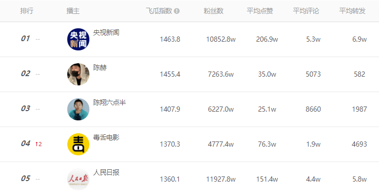 奧門最準(zhǔn)精選免費(fèi)資料大全,2025年元旦檔電影票房破億