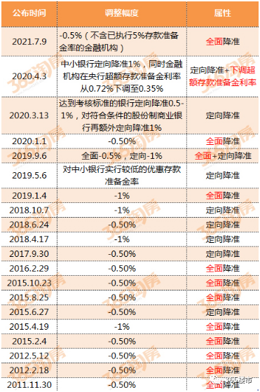 新澳門好彩資料查詢,央行：擇機降準(zhǔn)降息