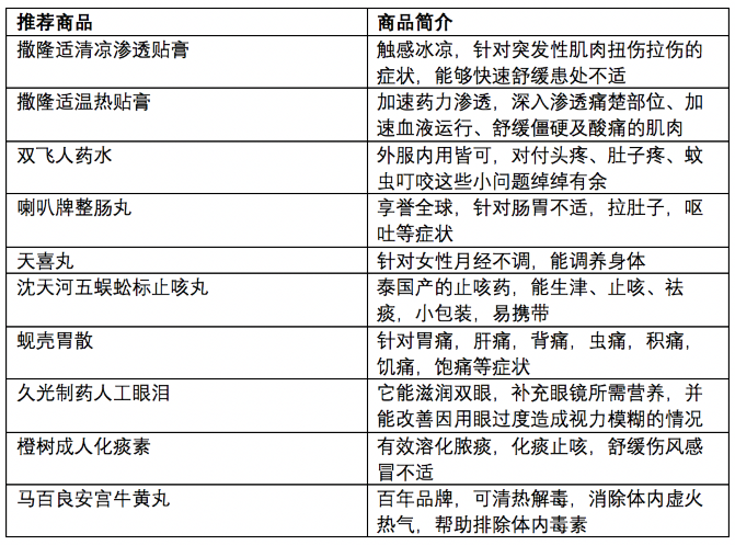 老澳門(mén)彩歷史開(kāi)獎(jiǎng)記錄查詢表