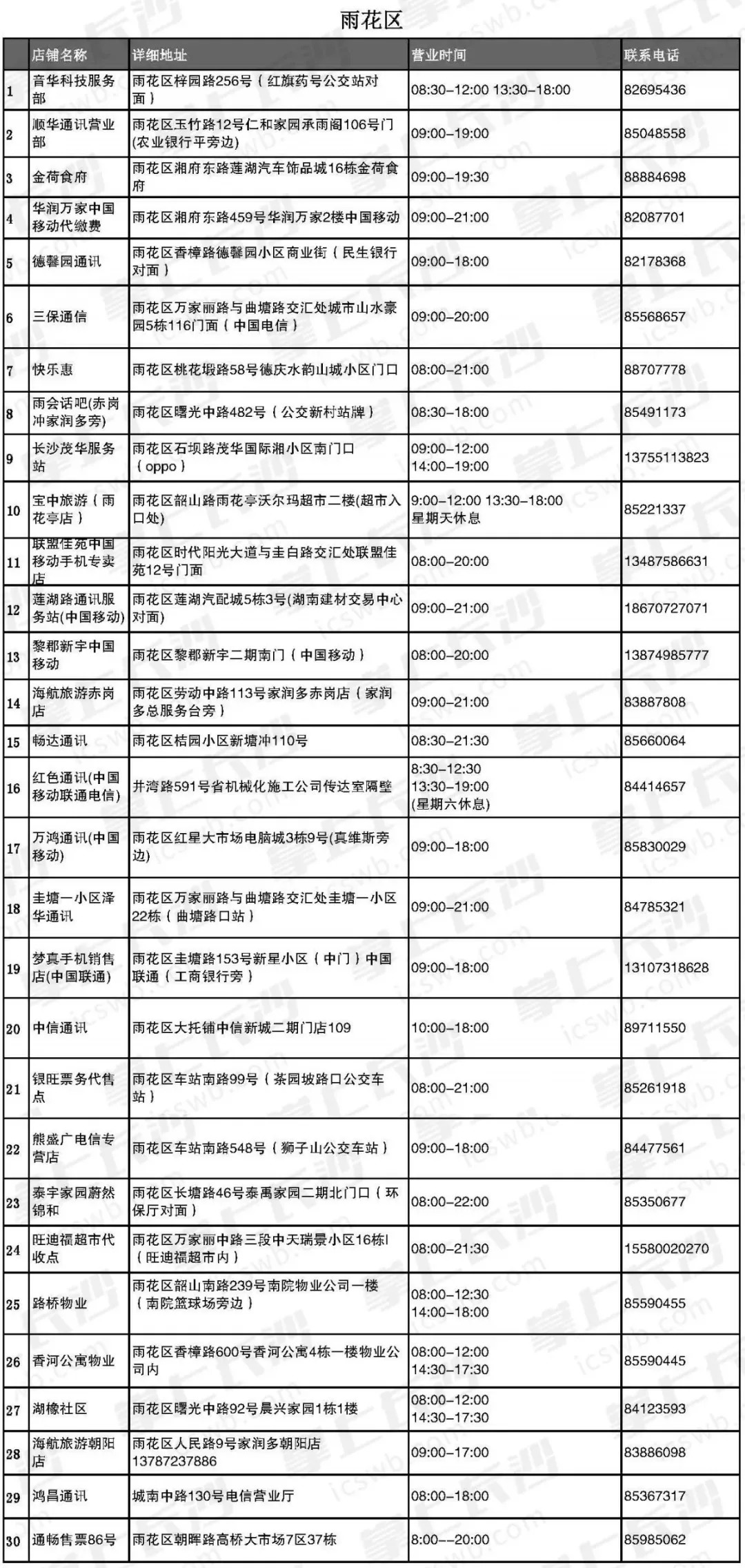 新奧燃?xì)廨斎肜U費(fèi)號(hào)查詢失敗是怎么回事,民眾黨中央委員選舉結(jié)果出爐