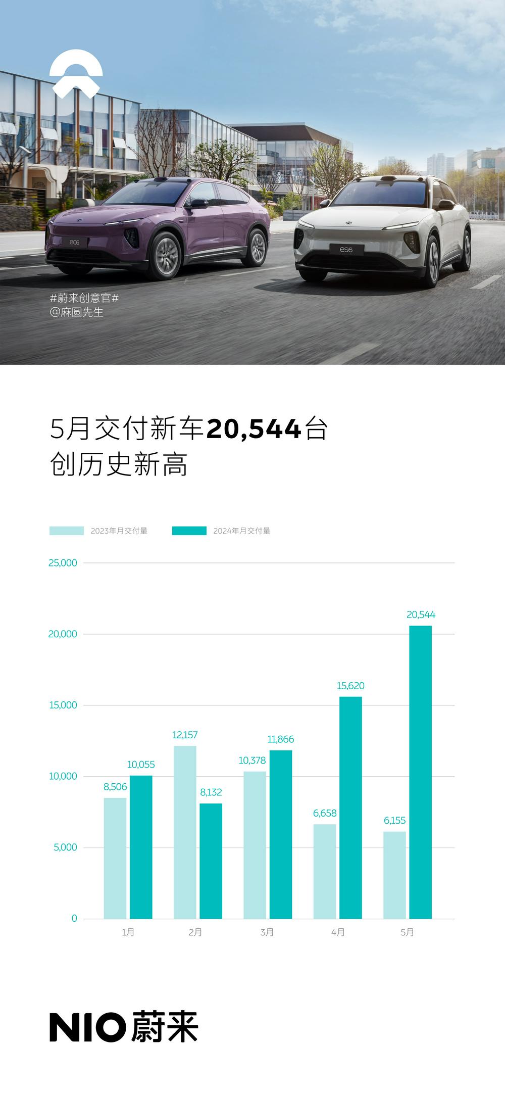 澳門6合彩四不像圖261期,嵐圖汽車1月交付8009輛 同比增長14%