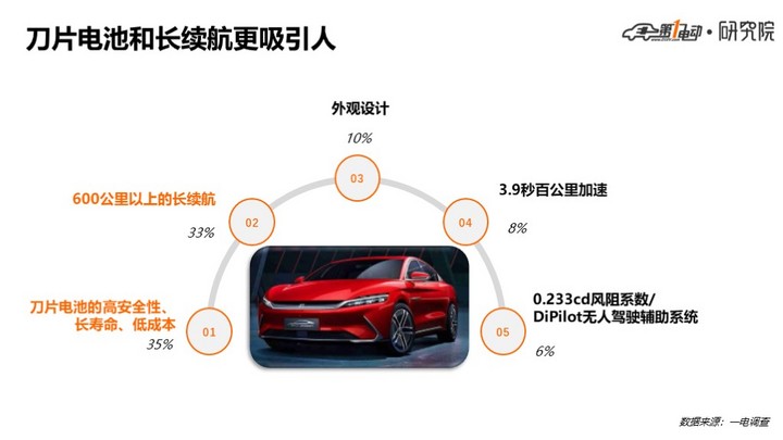 新澳天天開獎,小鵬自動駕駛負責(zé)人體驗FSD