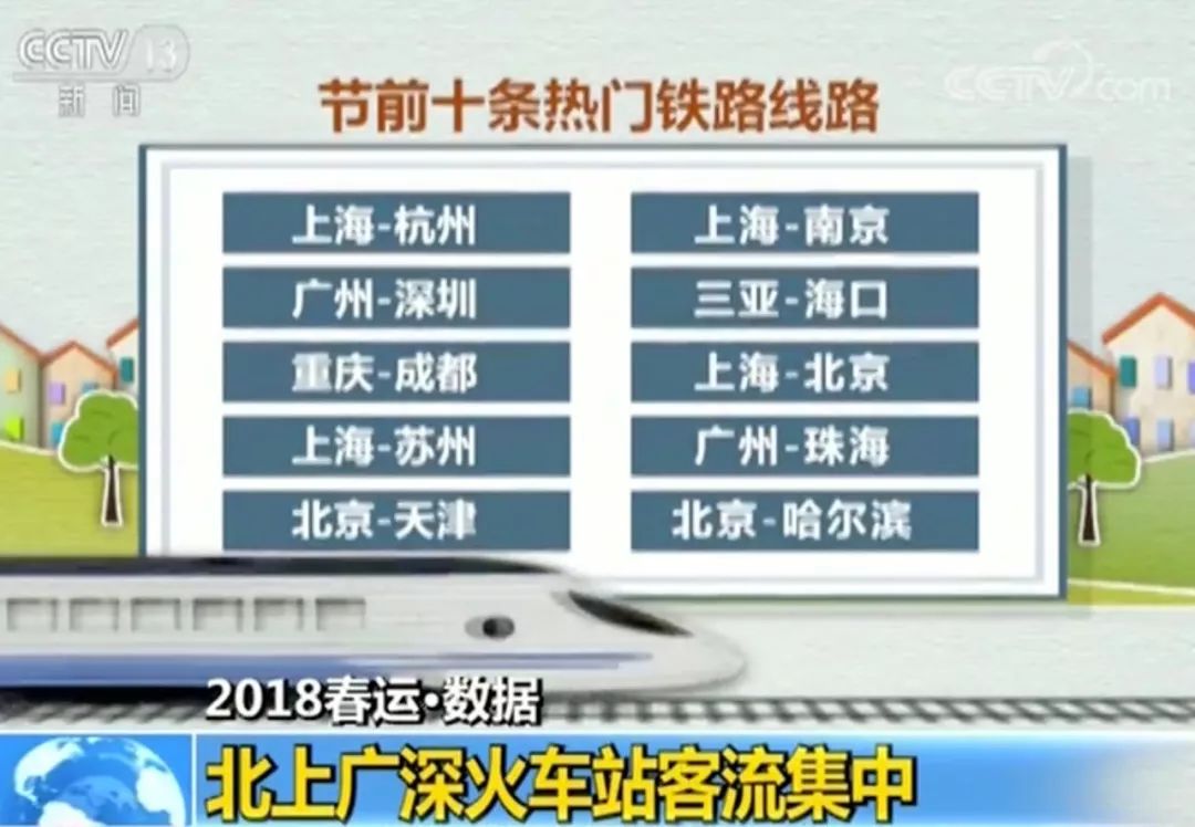 澳門二四六好彩資料免費(fèi)大全,2025年春運(yùn)單日出行數(shù)首破3億人次