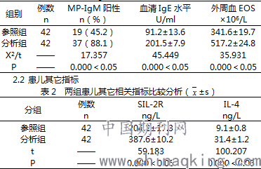 香港最新一期開獎結(jié)果今天查詢,肺炎是流感最常見的并發(fā)癥