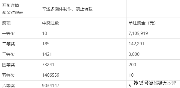 六開獎香港開結(jié)果記錄