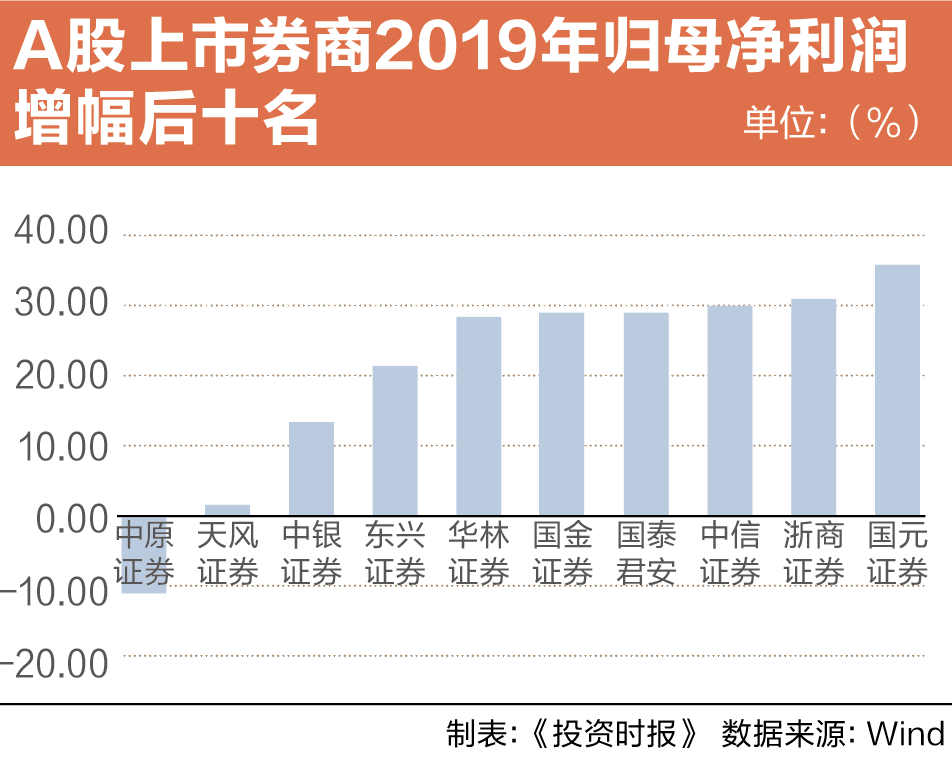 4949圖庫免費(fèi)資料大全,券商：A股春節(jié)前有望企穩(wěn)