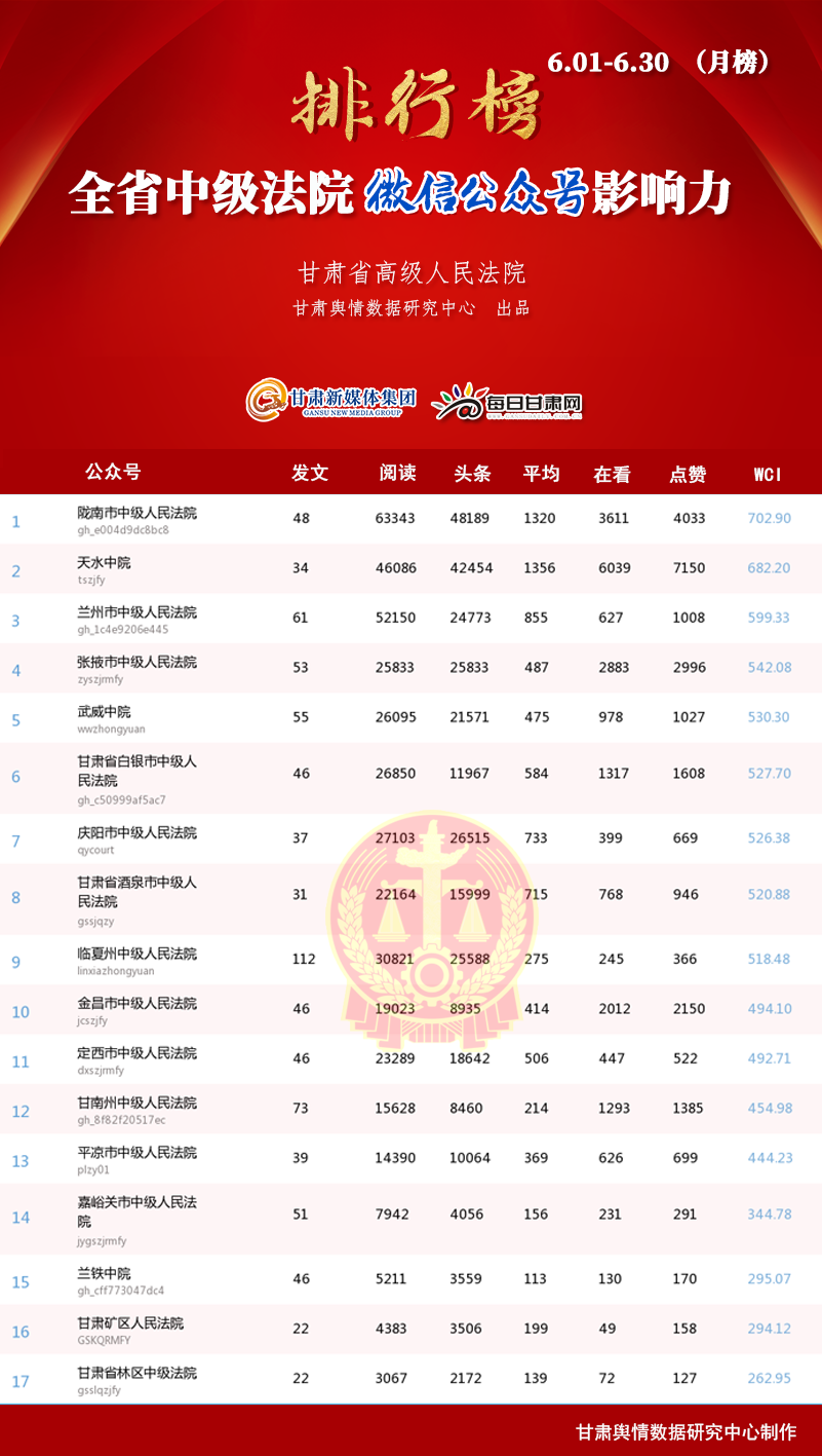 澳門2025年開獎號碼查詢結(jié)果,《小小的我》票房破6億