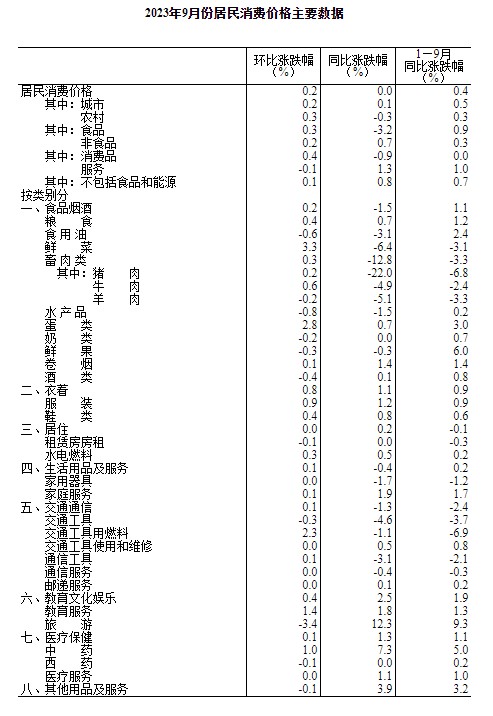 香港精準(zhǔn)資料免費(fèi)大全